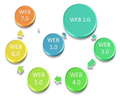 WEB 2.0 o Web social