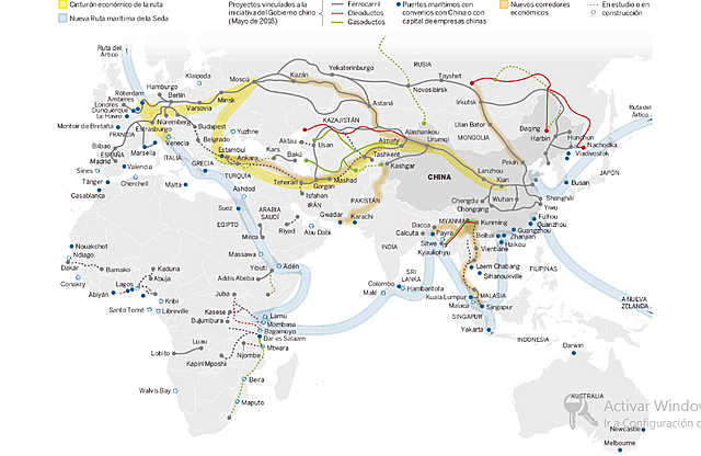Nueva Ruta de la Seda
