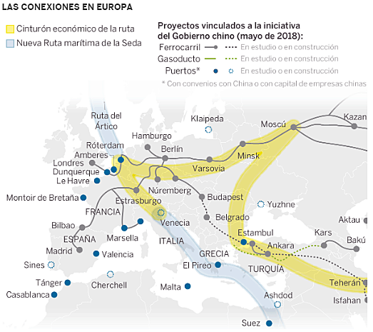 Nueva Ruta de la Seda