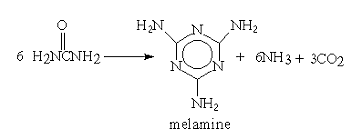 Synthesis of Urea