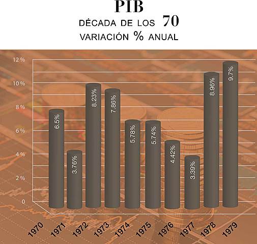 CRECIMIENTO DEL PIB