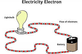 Electricity Transforms Chemicals