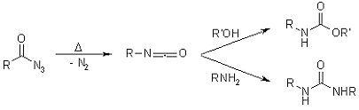 Synthesis of Urea