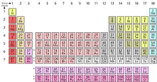 Periodic Table of Elements