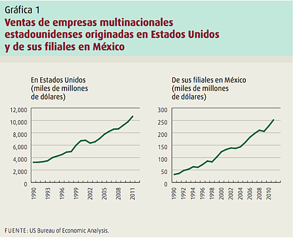 PROPIEDAD EXTRANJERA