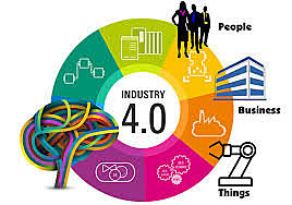 CUARTA REVOLUCIÓN INDUSTRIAL