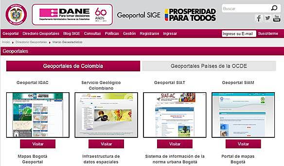 Consultas WEB Y Dispositivo DMC