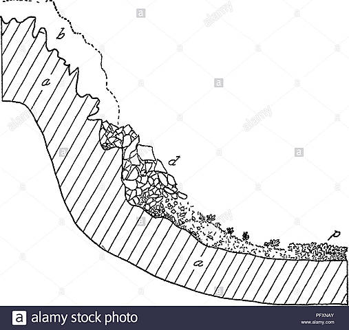 Clasificación geológica de los suelos