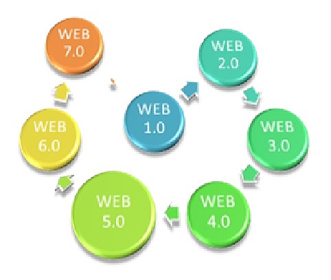 WEB 5.0 o Web sensorial