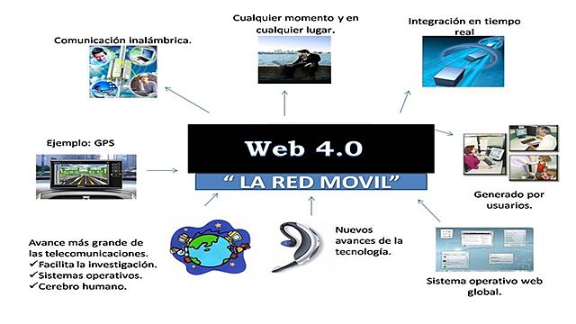 Web 4.0