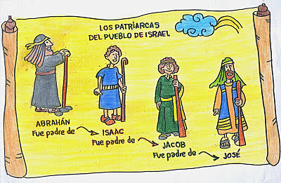 Era patriarcal- Mundo Hebreo