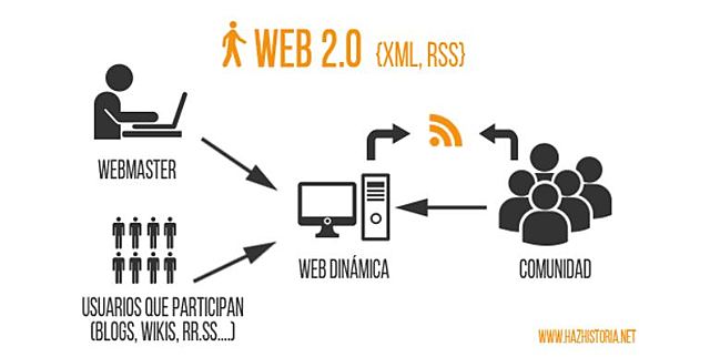 Web 2.0
