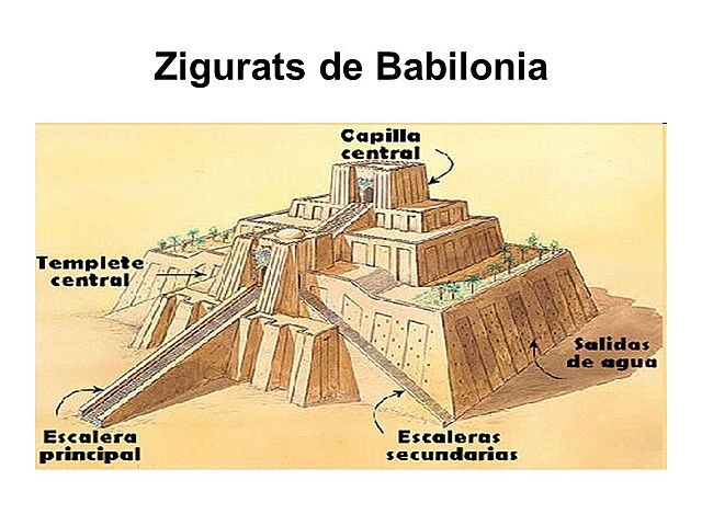 Reinado de Nabucodonosor