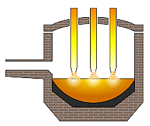Hornos de Arco eléctrico