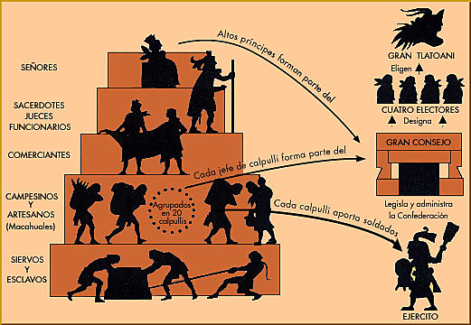 Época clásica de Mesoamérica