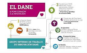 Innovación DANE