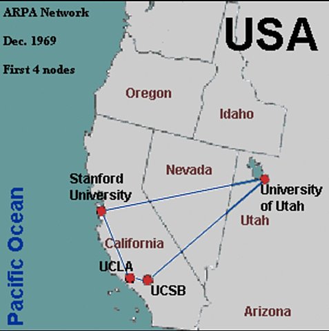 Nacimiento de ARPANET