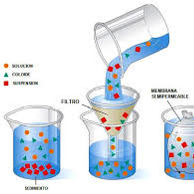 Timeline: Historia de la Química Coloidal