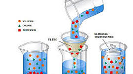 Timeline: Historia de la Química Coloidal
