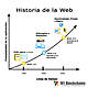 Historia de la web