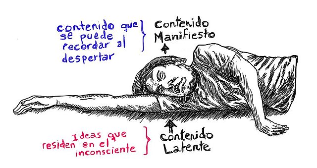 Freud publica "La Intepretación de los Sueños"