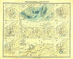 Inicios de la meteorología
