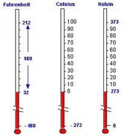Escala termométrica