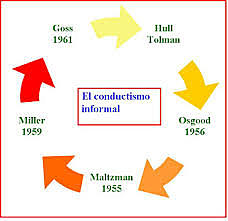 HULL - TEORÍA CONDUCTUAL 20 may 1943