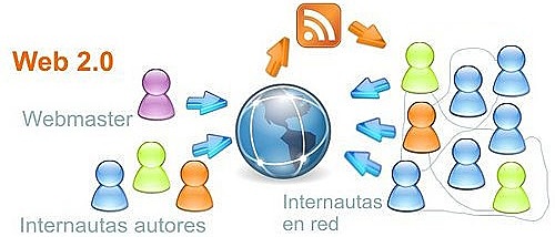 WEB 2.0
