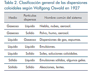 Clasificación