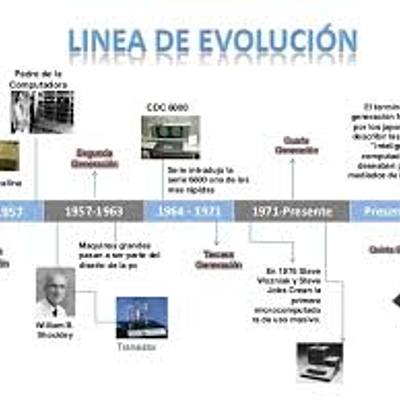 Timeline: historia de los computadores