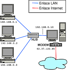 Desarrollo de la conmutación de paquetes.