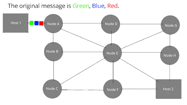 Primeros artículos sobre conmutación de paquetes