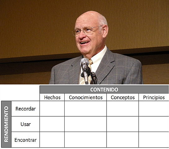 El Objeto de Conocimiento