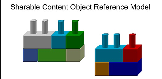 Shareable Content Objects