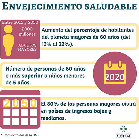 Estrategia y plan de acción mundiales sobre el envejecimiento y la salud 2016-2020: