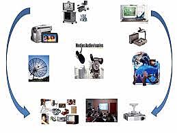 LA EDUCACIÓN AUDIOVISUAL DEBIDO A LOS AVANCES CINEMATOGRÁFICOS