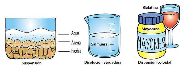 Soluciones coloidales