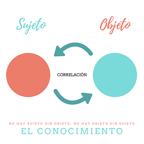 Definición de "Objeto de Conocimiento"