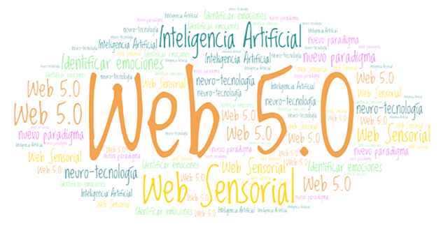 Web 5.0 - Web Sensorial