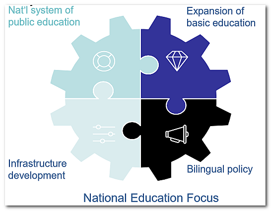 Science Education during Survival-Driven Phase  (1959-1978)