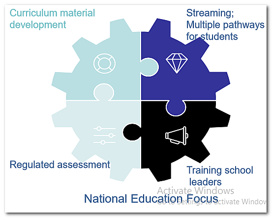 Science Education during Efficiency-Driven Phase  (1979-1996)