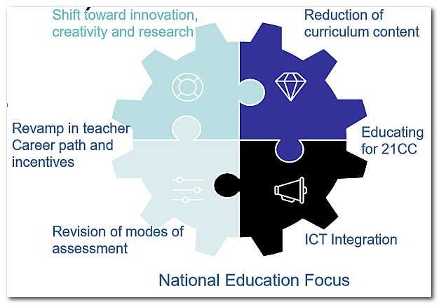 Science Education during Ability-Driven Phase  (1997-2011)