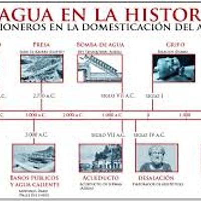 Timeline: historia del agua