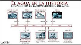 Timeline: historia del agua