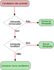 Algoritmo de Euclides