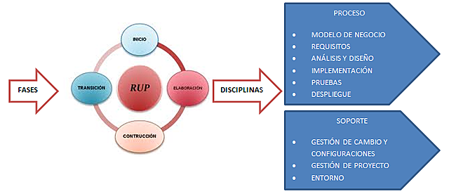 Proceso Unificado Racional