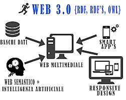 Web 3.0