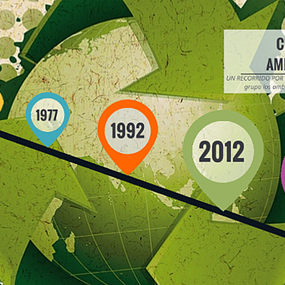 Timeline: Cumbres Ambientales