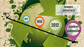 Timeline: Cumbres Ambientales